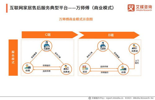 構(gòu)建大家居生態(tài)，萬師傅以互聯(lián)網(wǎng)信息服務(wù)推動(dòng)家居服務(wù)行業(yè)標(biāo)準(zhǔn)化建設(shè)